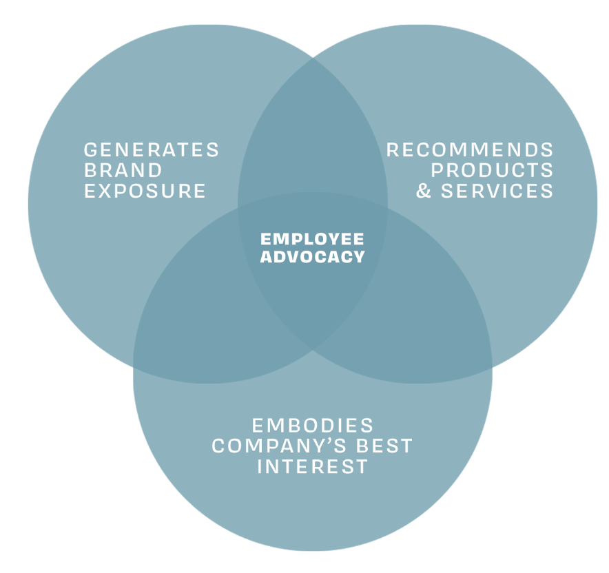 employee-advocacy